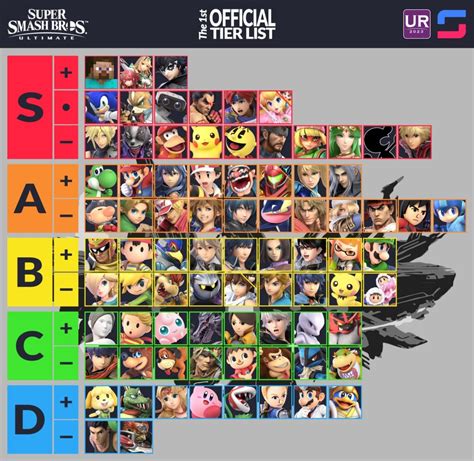 ssbu tier list|smash bros character tier list maker.